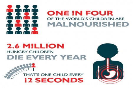 FIGHT MALNUTRITION 